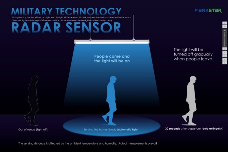 Έξυπνο υπόγειο Carparks Microwave Sensor αδιάβροχο φως